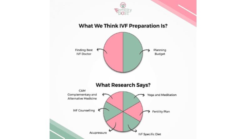 IVF Preparation Program For IVF Success IVF Preparation Program For IVF Success